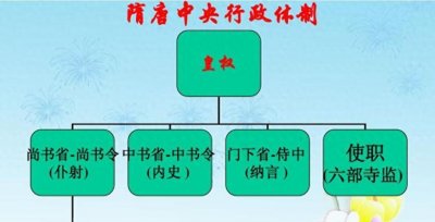 ​“三省”之一的门下省最高长官为什么叫“侍中”而不是“令”？