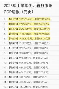 ​湖北省GDP排名揭晓展望经济发展前景