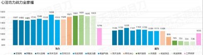 ​表格来见证 天涯明月刀三界修罗在输出心法中地位到底如何