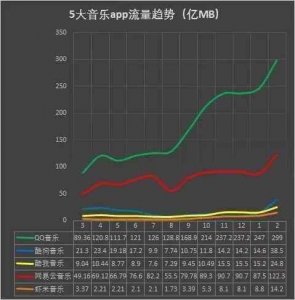 ​华语歌坛50强歌手出炉，薛之谦第三周杰伦第二，还有想不到的他！